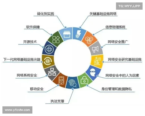 四个关键要素,确保身份安全准确无误 四个关键要素,确保身份安全准确无误