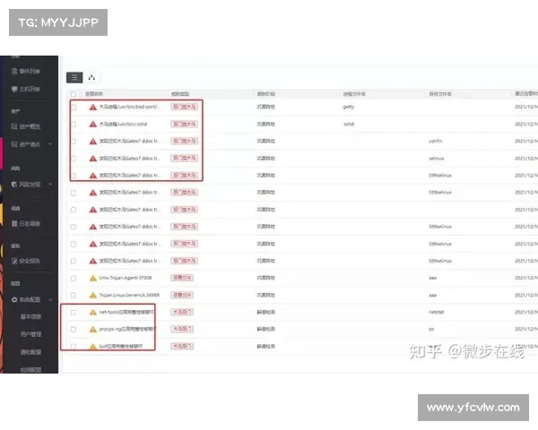拉撒路小组在最新的攻击中继续利用 Log4j 漏洞 媒体 拉撒路小组在最新的攻击中继续利用 Log4j 漏洞 媒体